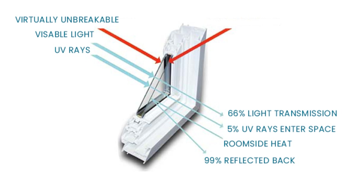 Impact Windows Identification Guide 10 things you NEED TO KNOW before you install impact windows