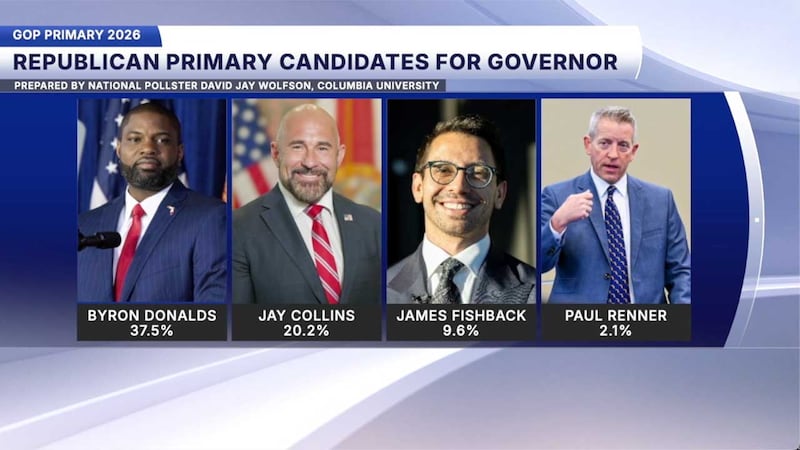 Florida Politics Recap: Byron Donalds under pressure, James Fishback in court and Amendment 3 under fire